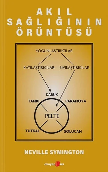 Akıl Sağlığının Örüntüsü ürün görseli