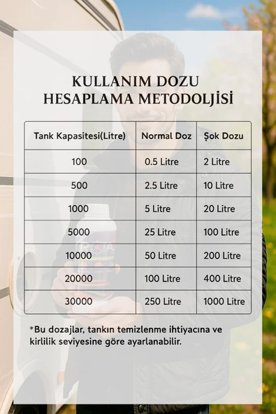 Car Fil Rota Karavan ve Tekne Su Deposu Temizleme ve Dezenfekte Seti - 3