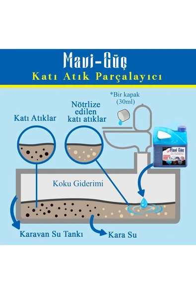 Car Fil Mavi Güç Karavan & Tekne Portatif Tuvalet Katı Atık Parçalayıcı ve Koku Giderici-3000ml - 7