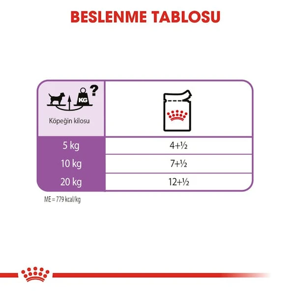 Royal Canin CCN Mini Sterilised Adult Kısırlaştırılmış Köpek Pouch Konserve Yaş Mama 85 Gr - 4