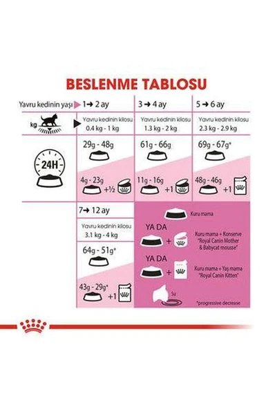 Kitten 36 Yavru Kedi Maması 10 Kg 1 Adet - Resim 2