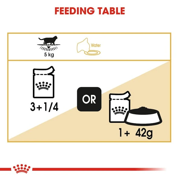 Royal Canin British Shorthair Yaş Kedi Maması Pouch 85gr - Resim 8