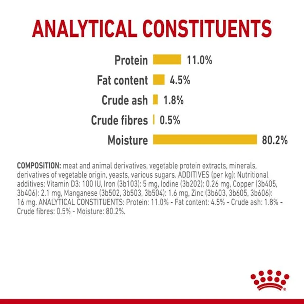 Royal Canin Sensory Taste Gravy Pouch Kedi Konserve Yaş Maması 85 Gr - Resim 5