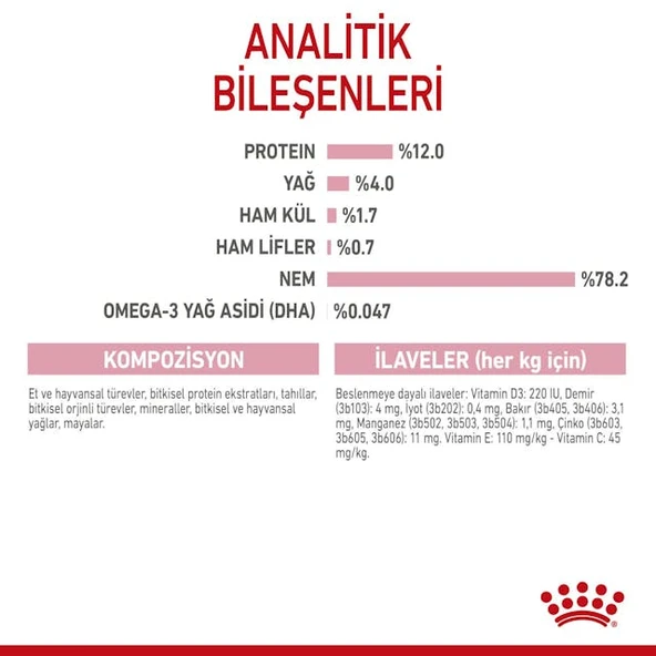 Royal Canin Pouch Gravy Kitten Instinctive Yaş Yavru Kedi Maması 85 Gr - Resim 7