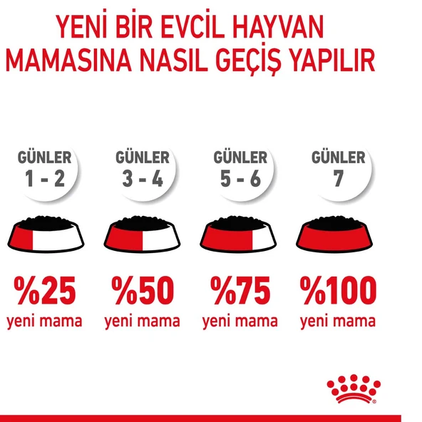 Royal Canin Mini Puppy Pouch Konserve Yavru Köpek Yaş Maması 85 Gr - Resim 8