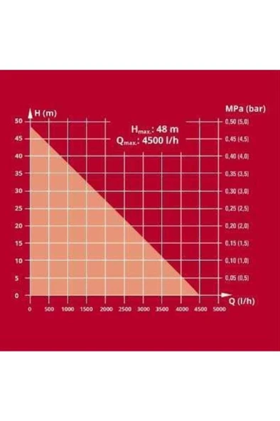 Einhell GC-GP 1045 Bahçe Pompası Outlet - 2