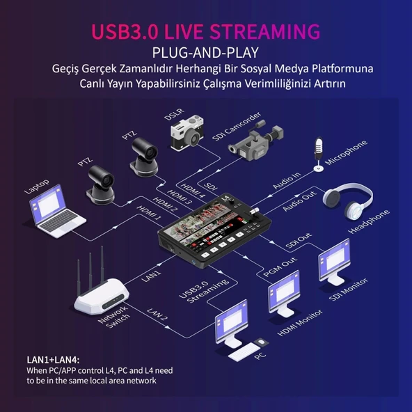 FEELWORLD L4 Çoklu Kamera Video Mikseri  10.1''Dokunmatik Ekran - 3