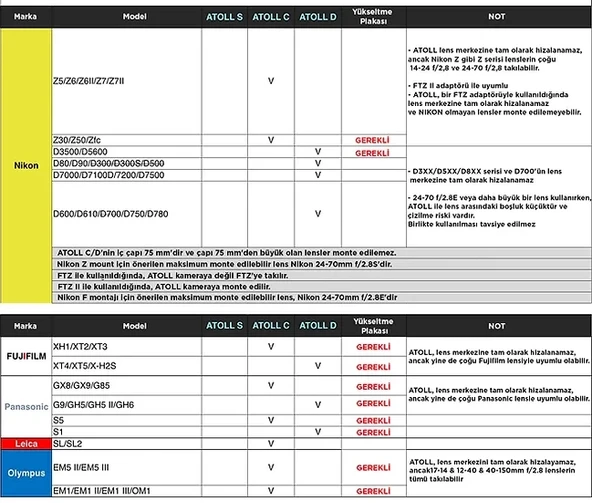 Corner Atoll D için Gümüş Dikey Çekim Aparatı - Resim 5