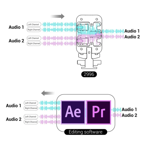 SmallRig 2996 Kablosuz Mikrofon için İkisi bir Arada Braket - Resim 8