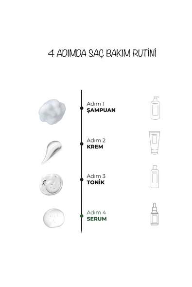 Dermoend  Biotin Saç Bakım Yağı - Resim 4