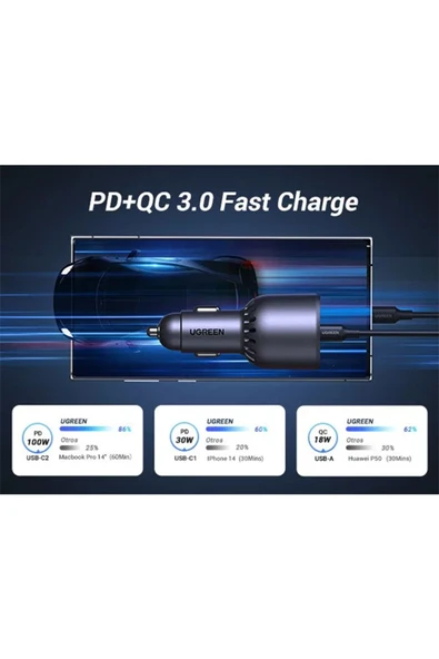 UGREEN 130W 3 Portlu Araç İçi Şarj Cihazı Çakmaklı - 4