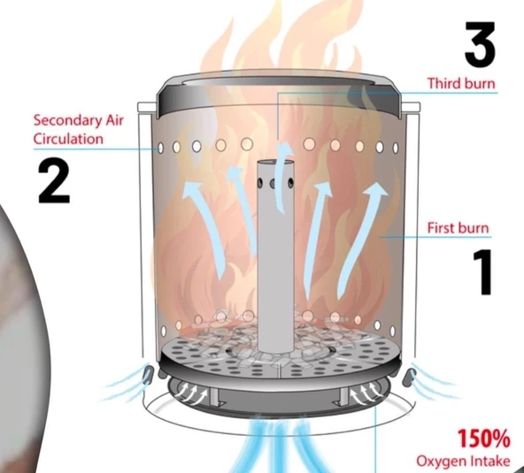 RedFire Volcano – Hava Sirkülasyonlu Masaüstü Ateş Çukuru - 4