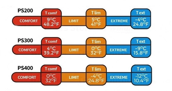 Naturehike PS400 Oval Ultralight Uyku Tulumu -12°C ( Crystalline ) - 8