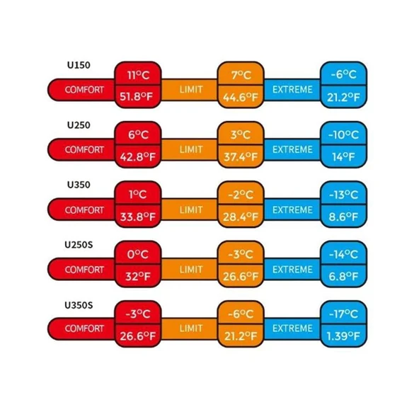 Naturehike U350S Zarf Tarzı Kapüşonlu Uyku Tulumu -17°C - 8