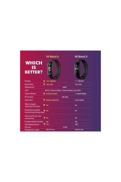 Xiaomi Mi Band 6 Akıllı Bileklik - Siyah (Xiaomi Türkiye Garantili) - 3