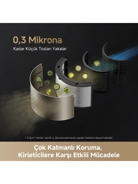 Dreame PM20 Hava Temizleyici - 3