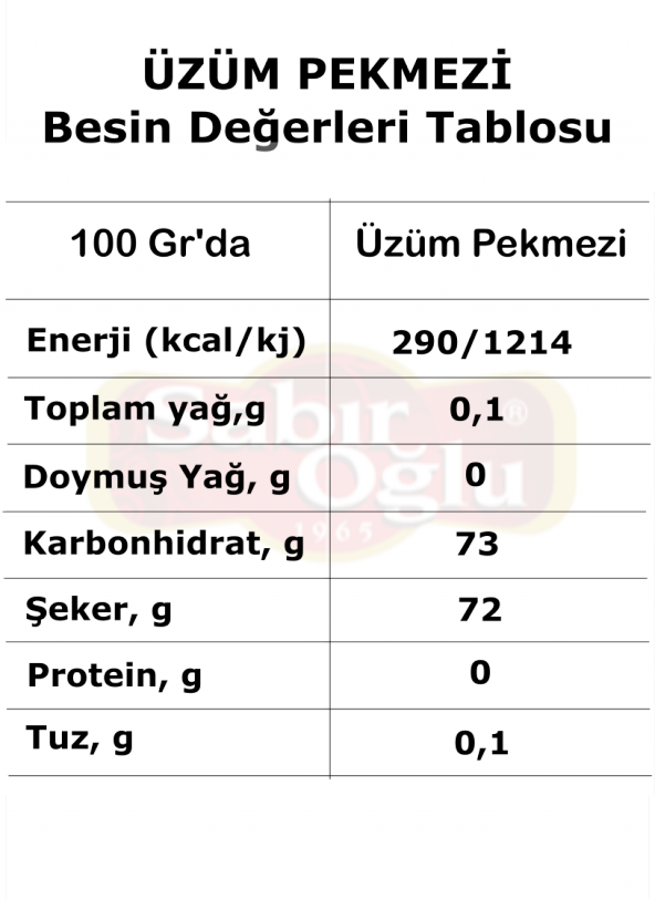 SABIROĞLU 1900 GR PEKMEZ ÜZÜM PEKMEZİ PLS BİD - 2