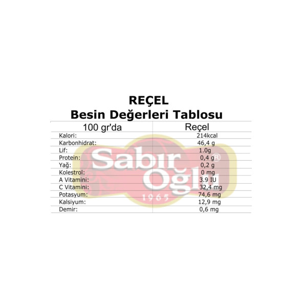 SABIROĞLU 10 KG REÇEL PLS KOVA İNCİR - 2