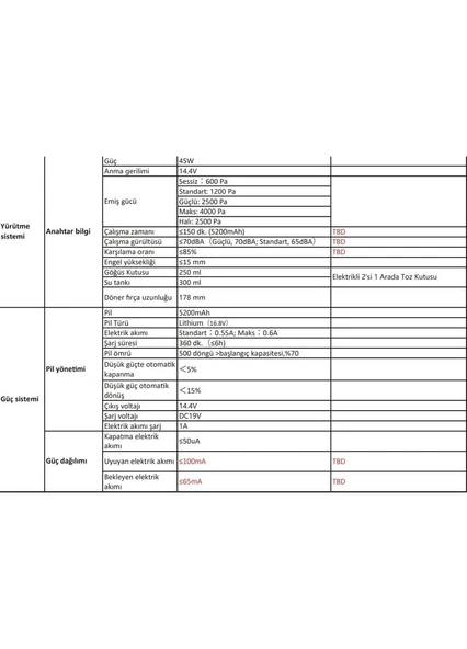 DRS100 Robot Süpürge - Resim 5