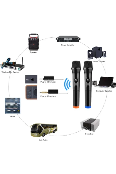 Hepu HP-M001 Çiftli Kablosuz Mikrofon Sistemi Dijital Ekranlı Ses Aktarımı Şarjlı Alıcı ile Pratik Kurulum - 3