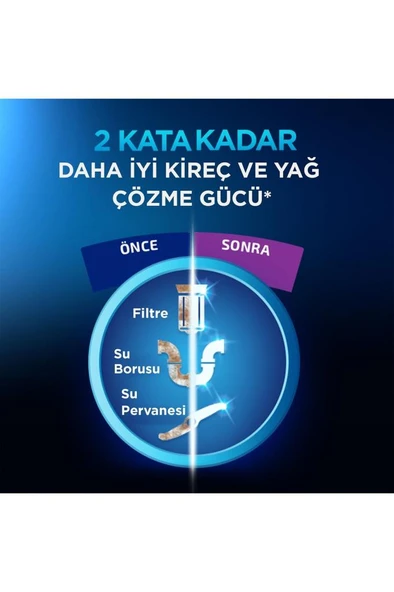 Finish Bulaşık Makinesi Temizleyici Sıvı 250 ml Limon - 5