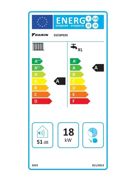 Daikin Icon Premix D2CBP020 20/24 Tam Yoğuşmalı Kombi - 3