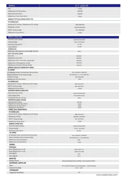 Exelon 6.2 kW 48 Volt MPPT 120A Akıllı İnverter - 2