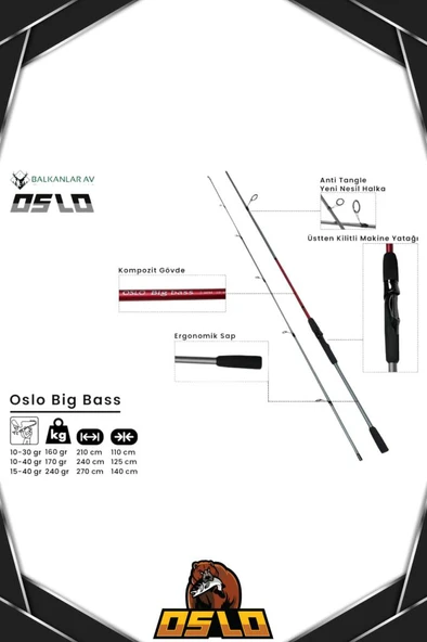 Oslo Next 4000 Big Bass 240cm 10-40gr 8X Spin Olta Seti - Resim 3