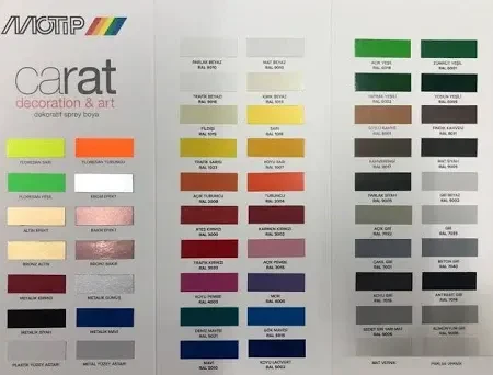 Motip Carat Ral 1018 Sarı Boya 400 ml Germany - 3