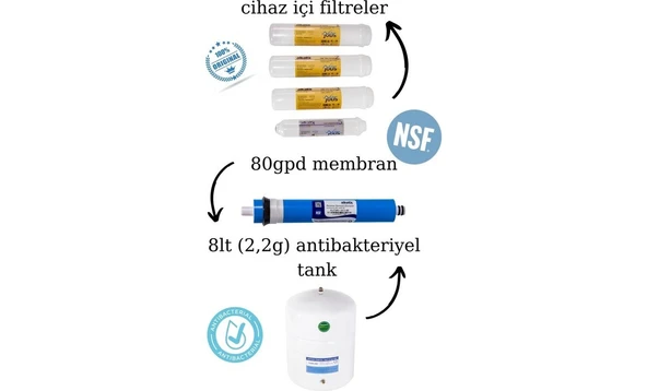 Water Jobs Premium 8 Litre Çelik Tanklı Pompasız  Su Arıtma Cihazı - Resim 2