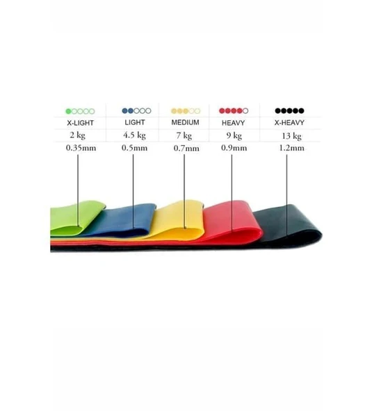 5'li Direnç Bandı Egzersiz Seti Mini Loop Band Aerobik Egzersiz Lastiği  Farklı Renk ve Seviye - Resim 5