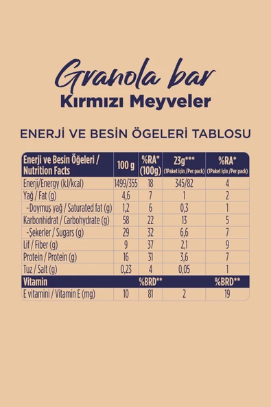Kırmızı Meyveli Granola Bar 23 g x 12 Adet - 5