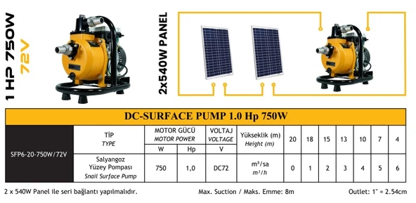 Mexxsun 1 HP 750W DC Yüzey Pompa (SFP6-20-750W/72V) - Resim 3