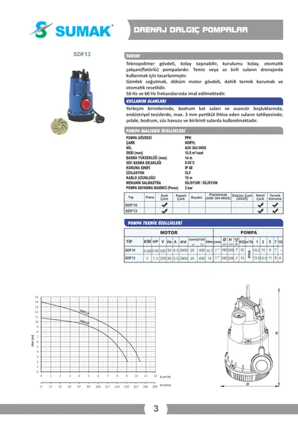 Sumak 0.85 HP 650W 10 Mt Flatörlü Elektromanyetik Dalgıç Pompa (SDF4) - Resim 5