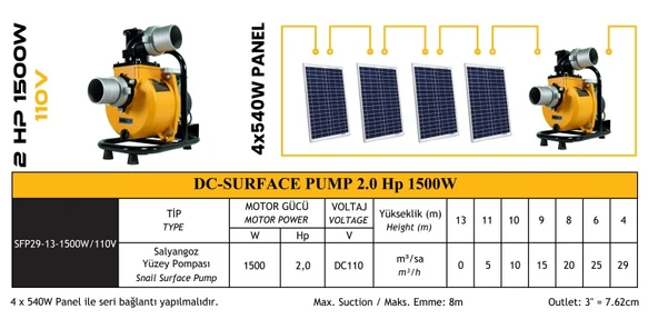 Mexxsun 2 HP 1500W DC Yüzey Pompa (SFP29-13-1500W/110V) - Resim 2