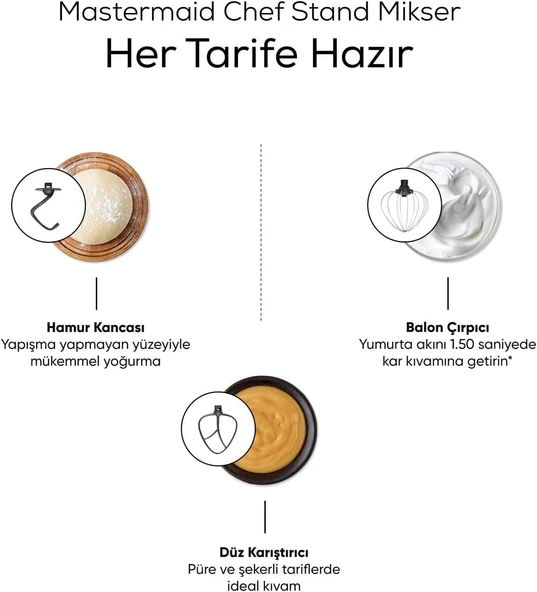 Karaca Mastermaid Chef Stand Mikser Red 1500W 5 Lt - 4