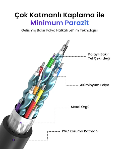 UGREEN 4K HDMI Kablo, 3 Metre, Siyah, 10130 - Resim 4