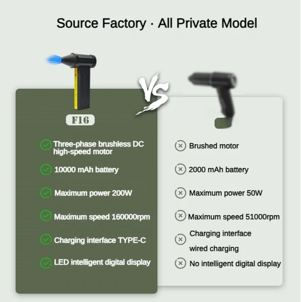 Sıkıştırılmış Hava Üfleyici 160000 RPM Turbo Fan – 10000mAh Şarjlı Toz Fırçası, Basınçlı Hava Püskürtme Cihazı - 8