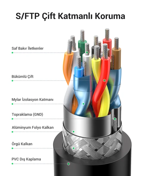 UGREEN HDMI 4K Cable Male to Male 90 Degree Black 2m, 10173 - Resim 7