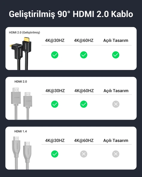 UGREEN HDMI 4K Cable Male to Male 90 Degree Black 2m, 10173 - Resim 4