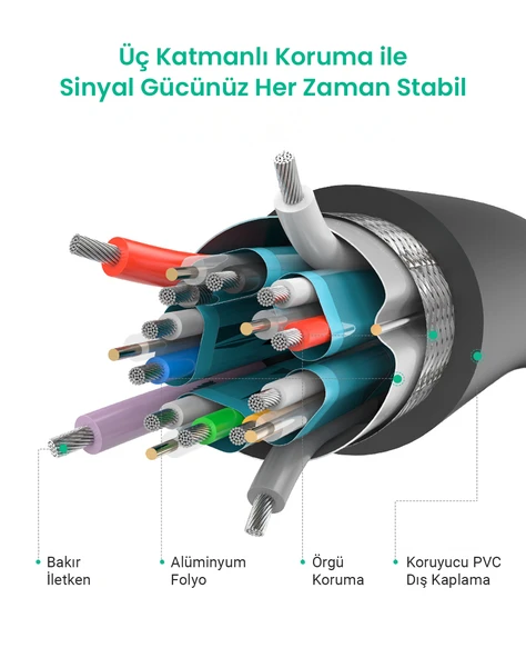 UGREEN 4K 60Hz Displayport to Displayport Kablo, Siyah, 3 Metre, 10212 - Resim 7