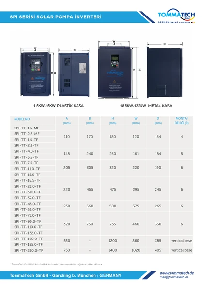 TommaTech 18,5 kW 900VDC 3 Faz/380VAC Sulama Pompası İnverteri - Resim 3