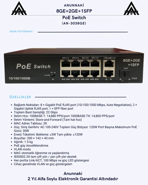 Anunnaki 3038GE 8 Port Gigabit PoE Switch 22Gbps, 120W Güç 2 Uplink+SFP AI Watchdog VLAN - Resim 3
