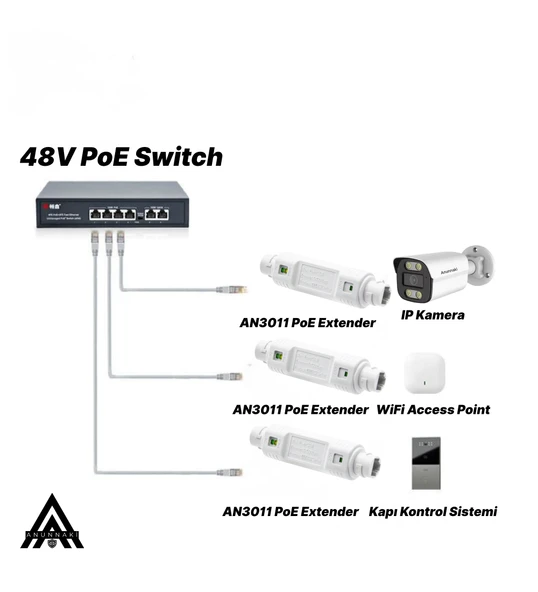 Anunnaki AN3011 Outdoor Gigabit PoE Extender Ethernet Genişletici 100 Metre 30W IP66 Poe Repeater - 2