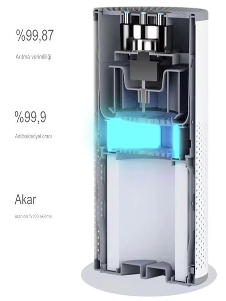 100 m3 Hacim Akıllı Hava Temizleyici 3 Katmanlı Hepa Hava Filtreli Temizleme Makinesi Sessiz - Resim 2