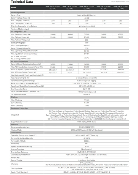 15KW HİBRİT TRİFAZE İNVERTER LV - Resim 2
