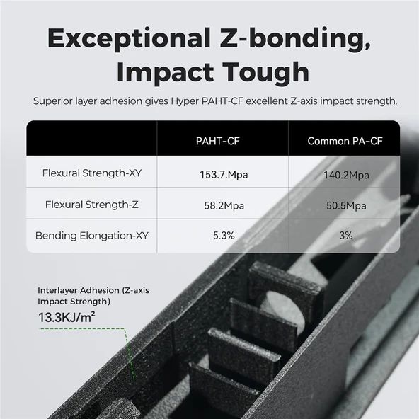 Creality Hyper Paht-Cf Siyah Filament 1.75mm 1Kg - Yüksek Isı ve Karbon Fiber Takviyeli Naylon - Resim 3