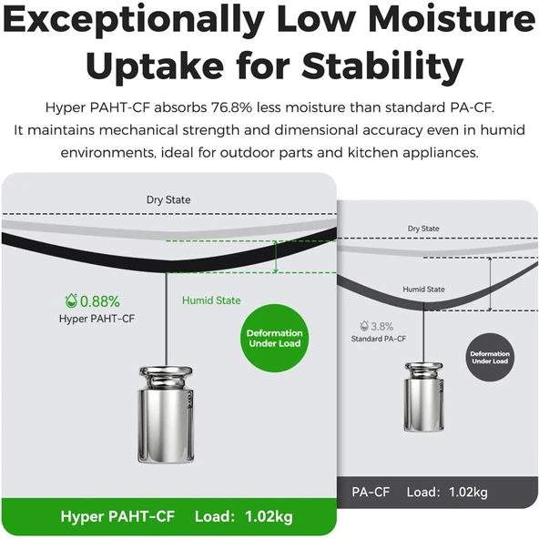 Creality Hyper Paht-Cf Siyah Filament 1.75mm 1Kg - Yüksek Isı ve Karbon Fiber Takviyeli Naylon - Resim 2