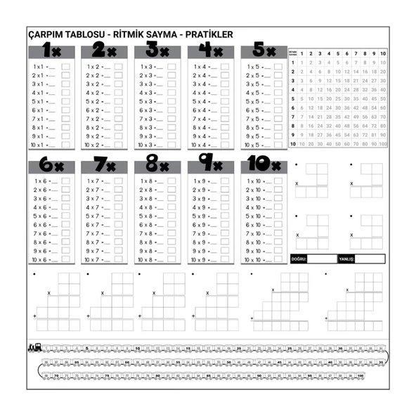 Buffer® Çarpım Tablosu Ezberleme Manyetik Duvar Stickerı 105 X 100 Cm