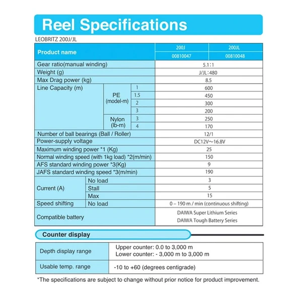 Daiwa 23 Leobritz 200 JL Elektrikli Çıkrık Olta Makinesi (Sol el) - Resim 5